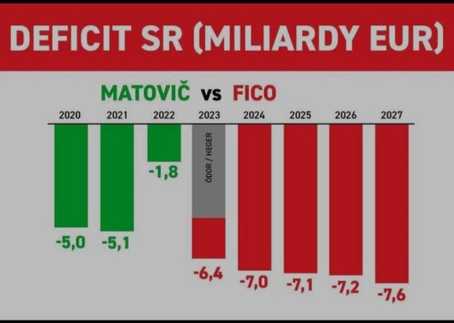 O kockách z lega